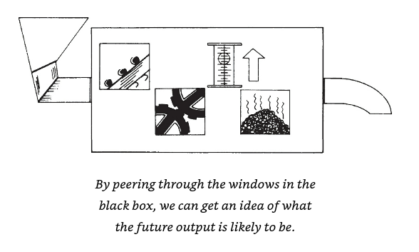 An illustration from ‘High output management’ by Andrew S. Grove"